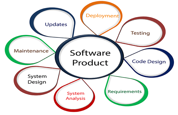 software-engineering